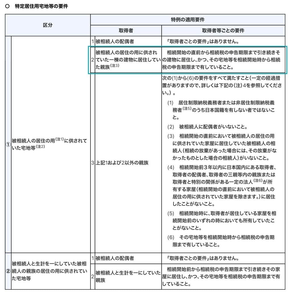 同居親族が取得するか？