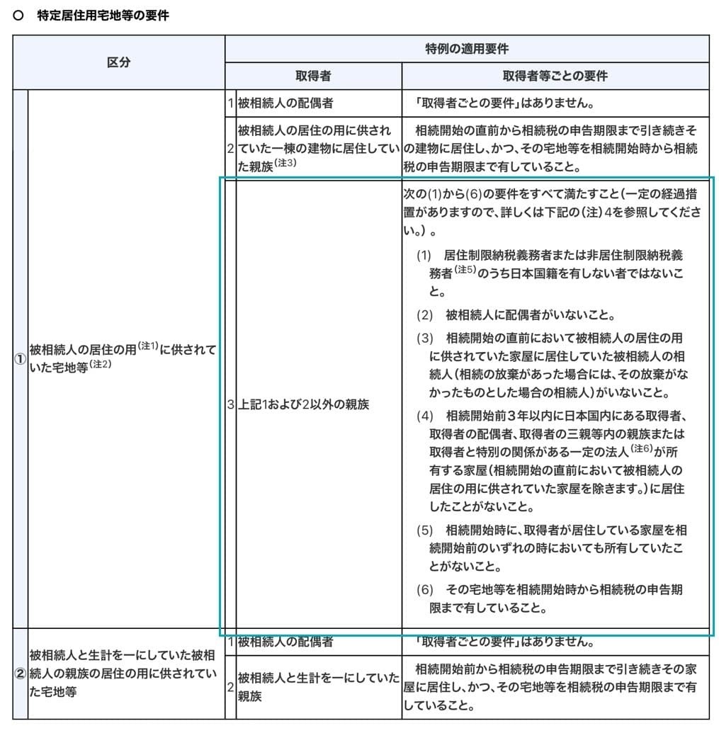 小規模宅地等の特例の適用部分