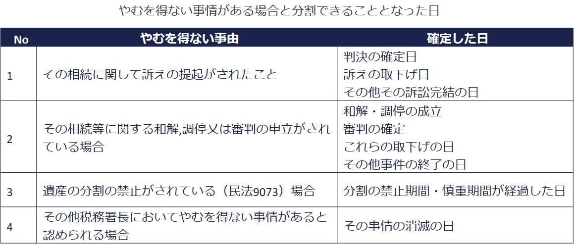 やむを得ない事情がある場合と分割できることとなった日