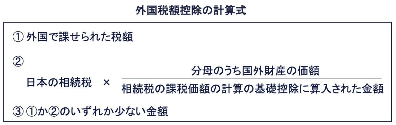 外国税額控除の計算