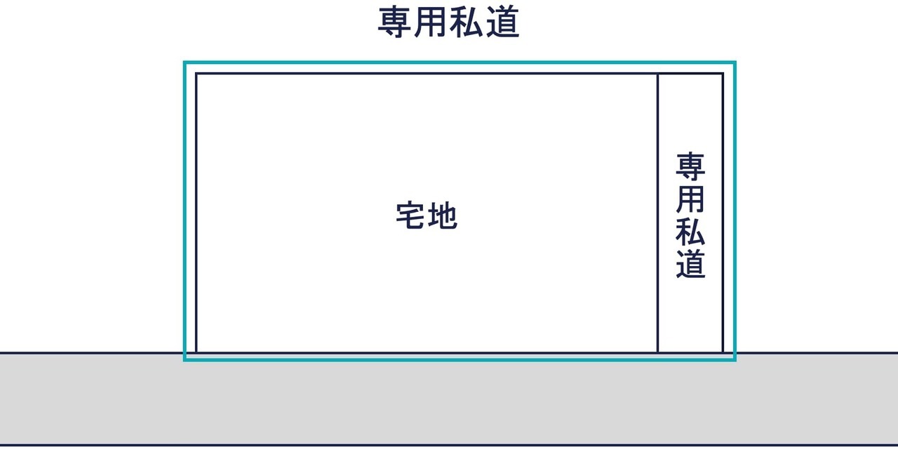 宅地部分と専用私道部分をあわせて一体評価