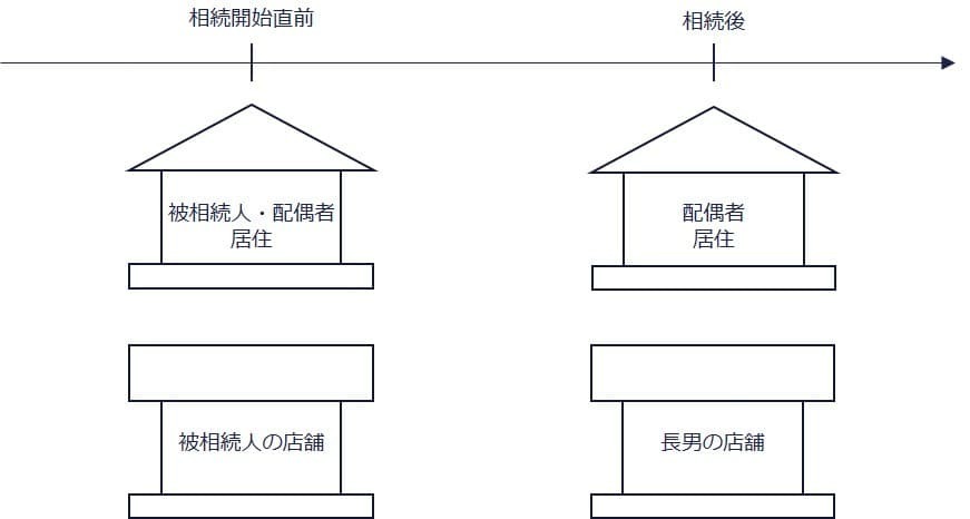 ①自宅の土地1つと店舗の土地1つを取得するケース