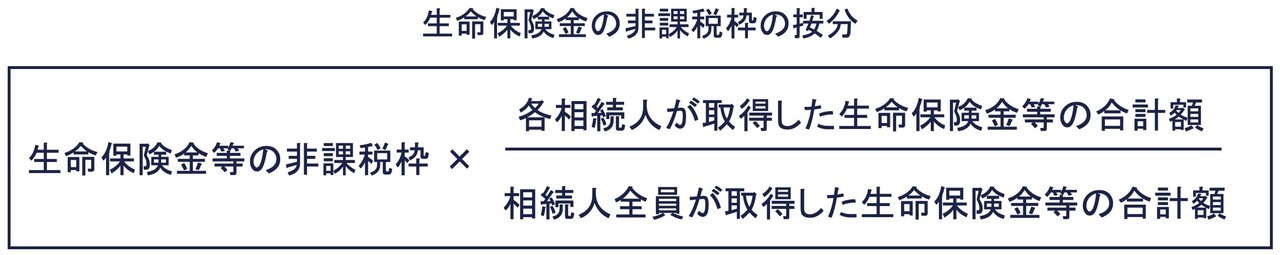 生命保険金の非課税枠の按分