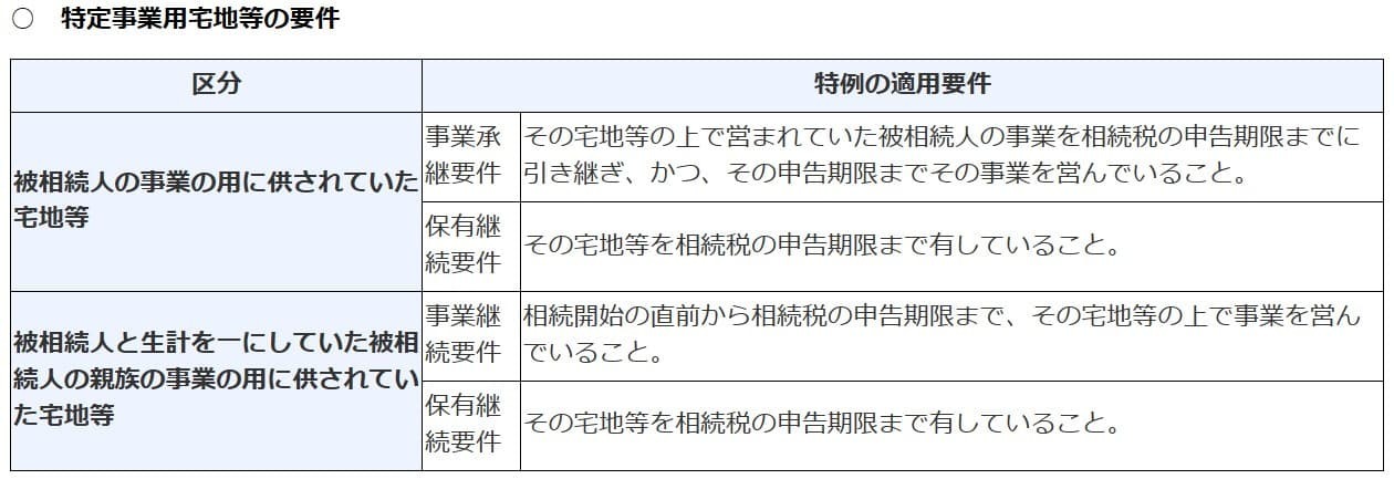 特定事業用宅地等とは