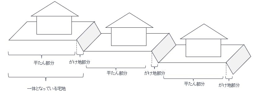 宅地に適用されるがけ地の評価をわかりやすく解説！