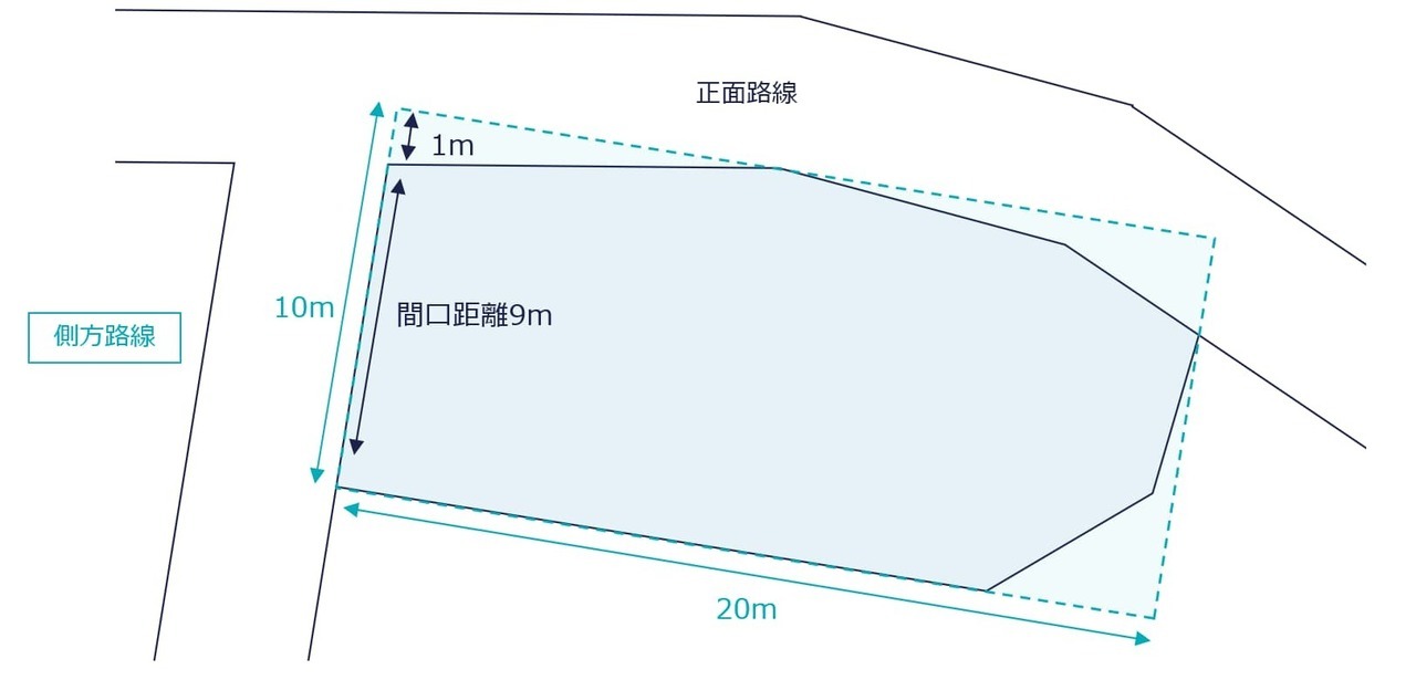 正面と側方に路線のある土地