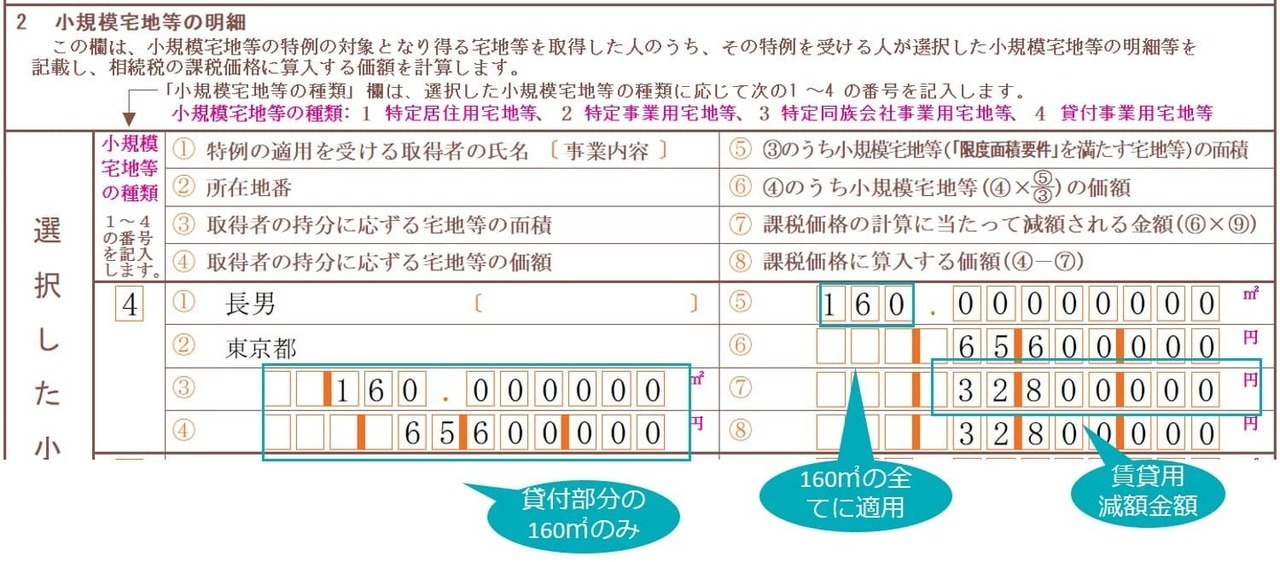 小規模宅地等の特例の選択