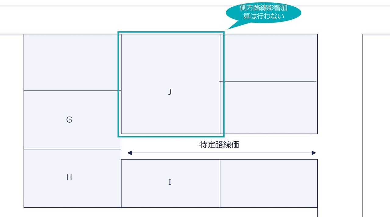 特定路線価を設定した場合の側方路線影響加算