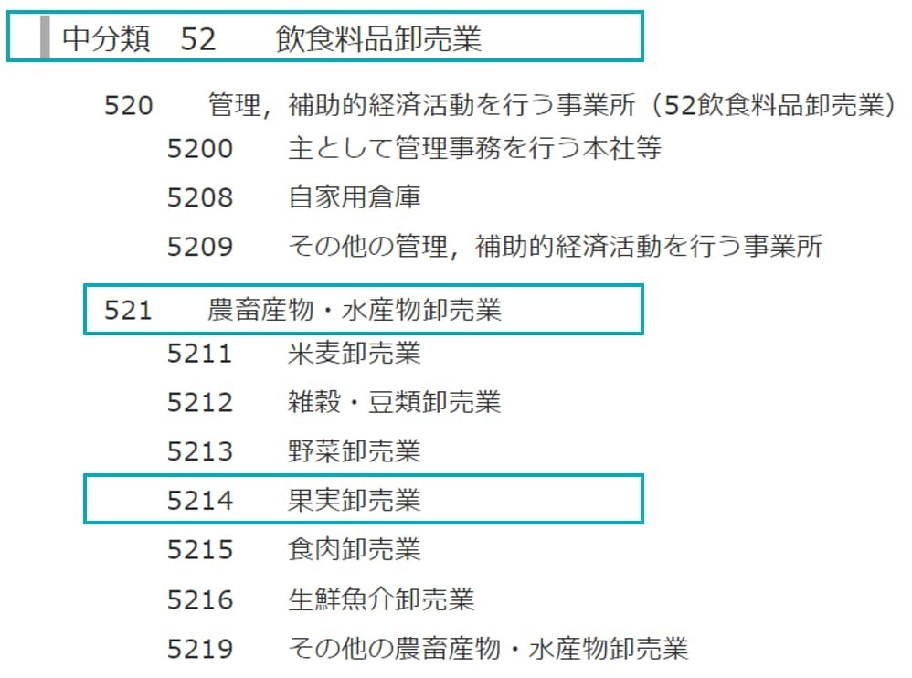 日本標準産業分類を