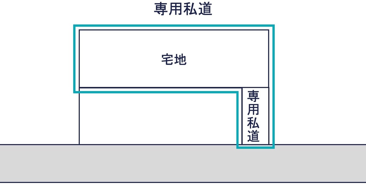 宅地部分と専用私道部分をあわせて一体評価