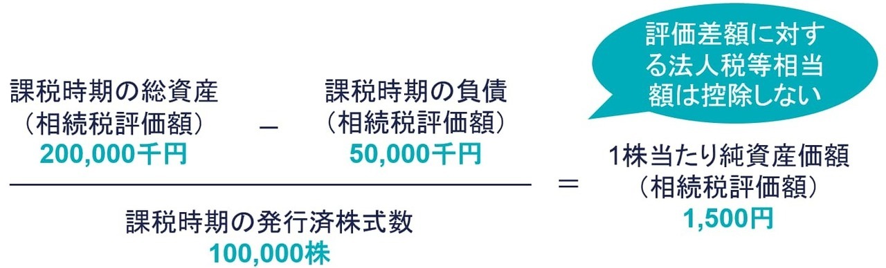 子会社の資産・負債