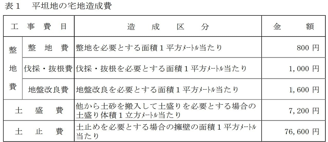 平坦地の宅地造成費