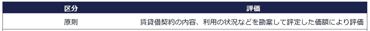 原則：賃借権の価額