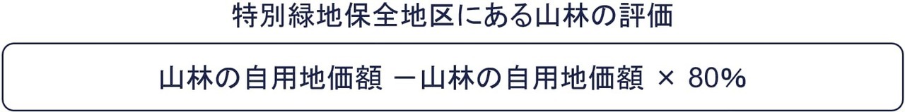 特別緑地保全地区内にある山林の評価方法