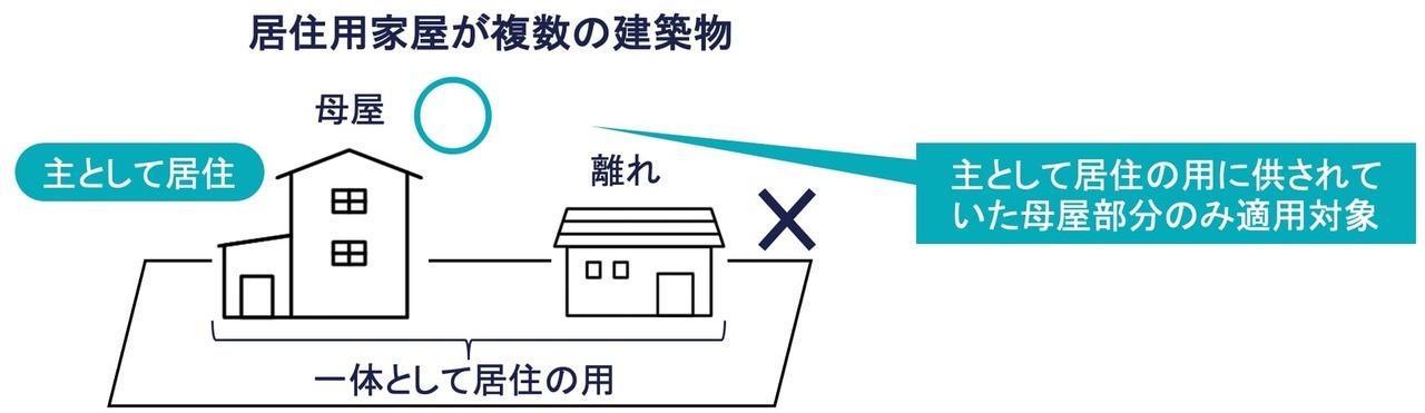 居住用の家屋が複数の建築物