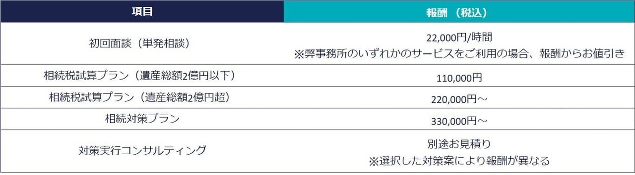 生前対策サービスの料金