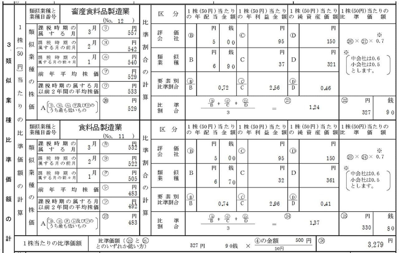 ③ 類似業種比準価額の計算