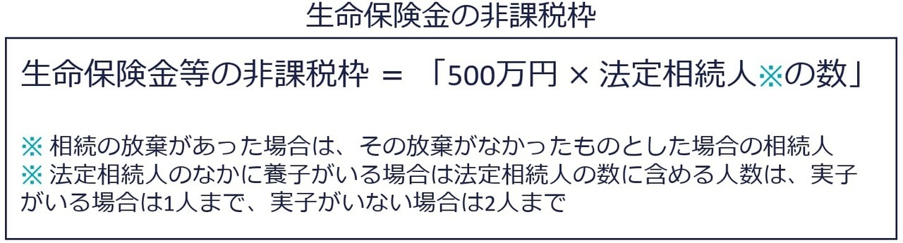 死亡保険金の非課税枠