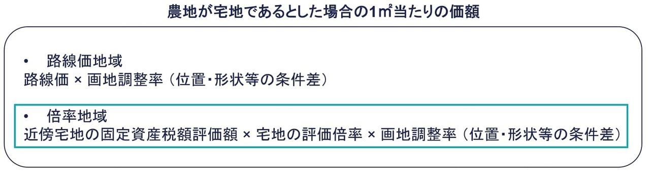 宅地であるとした場合の1㎡当たりの価額