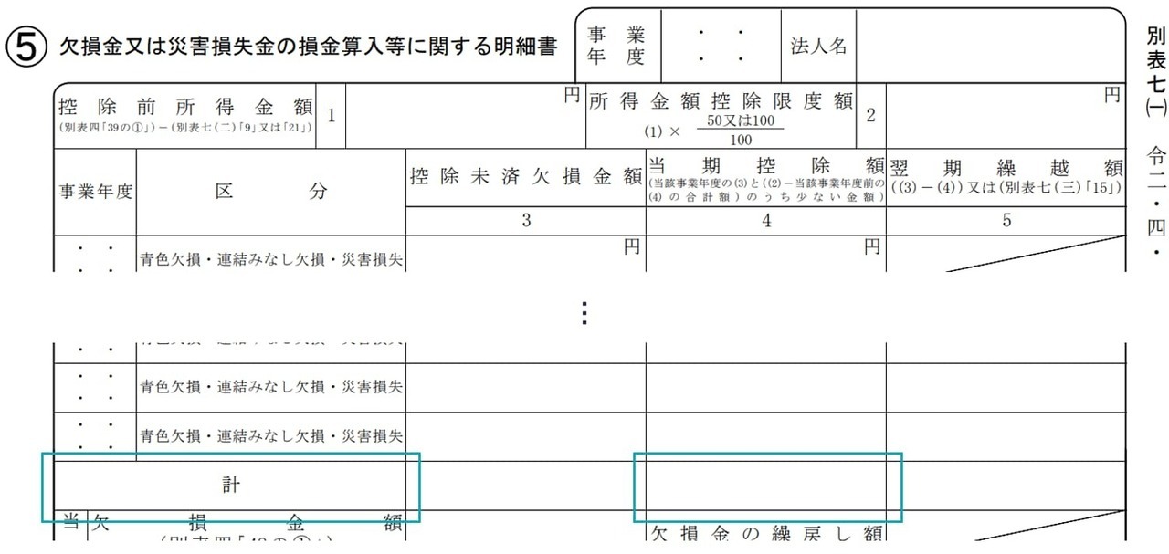 繰越欠損金の控除額は、法人税法申告書別表7（1）