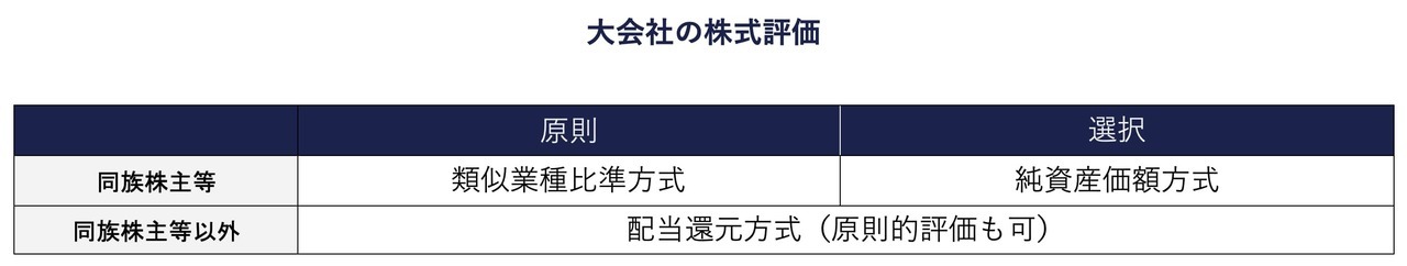 大会社の株式評価