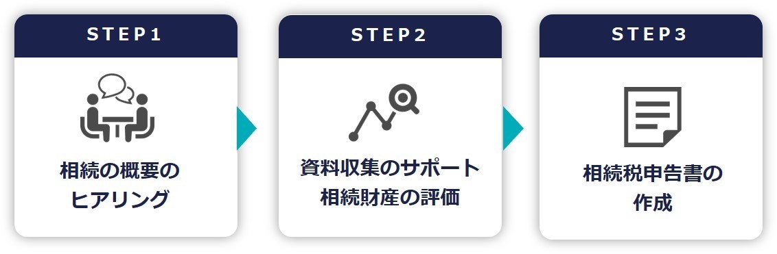 相続税申告先