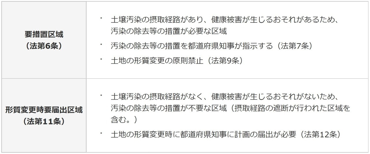 土壌汚染地の相続税評価