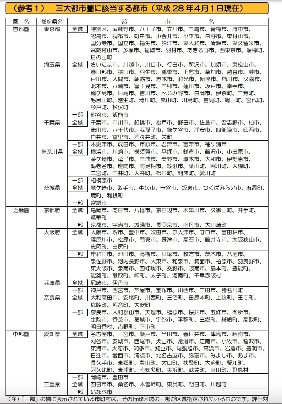 三大都市圏に該当する都市