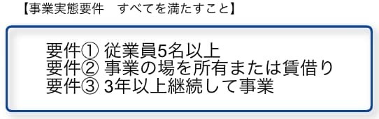 事業実態要件