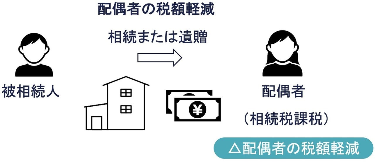 相続税の配偶者控除（配偶者の税額控除）とは