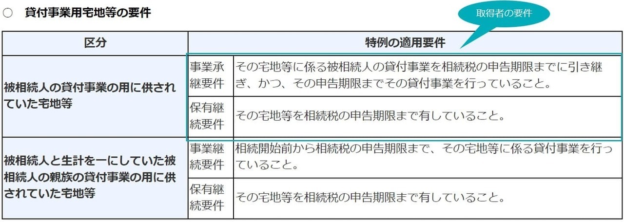 ⑤複数の利用区分ー生前に土地単独+死亡後に共有取得