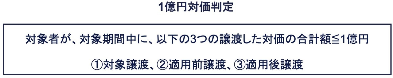 H4　1億円を超えるかどうかの判定