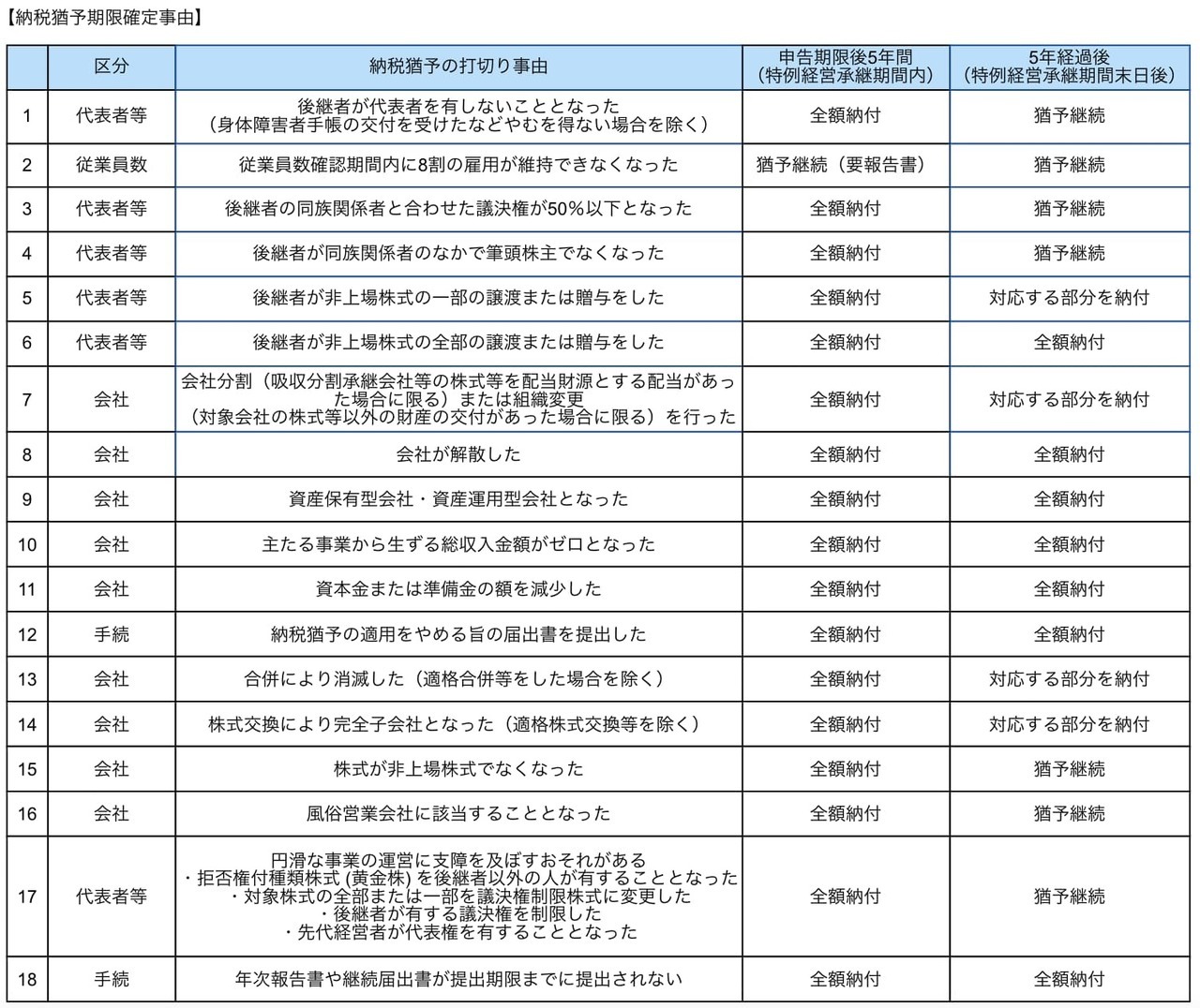 事業承継打ち切り事由