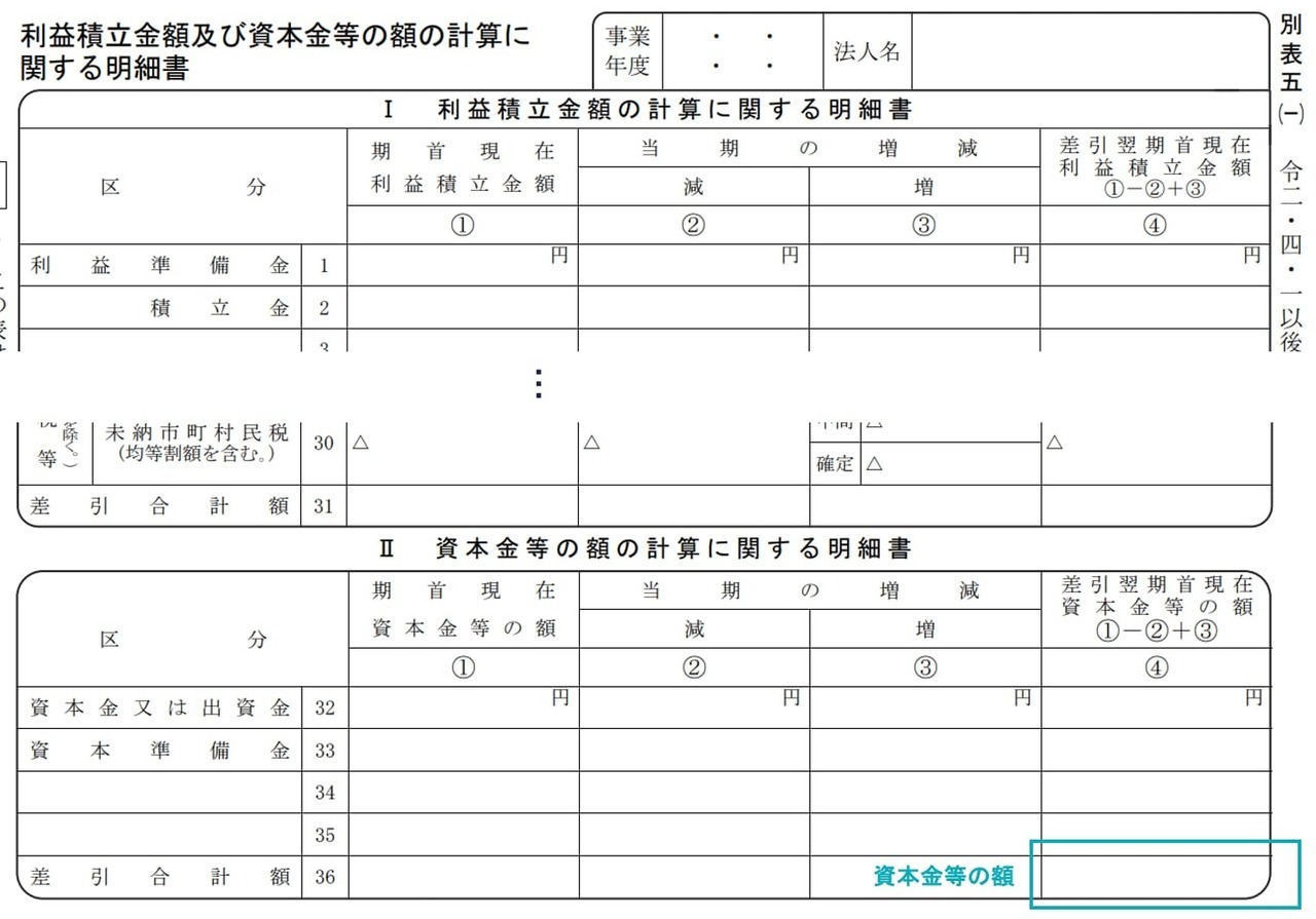 評価会社の1株当たりの比準要素を計算するときの株式数