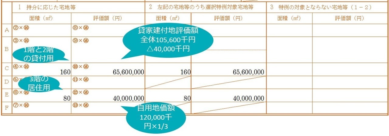 小規模宅地等の特例の適用部分