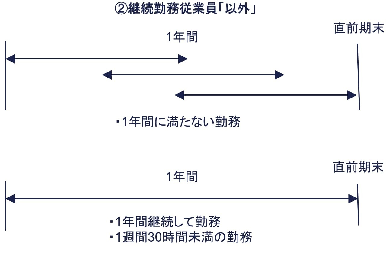 継続勤務従業員以外