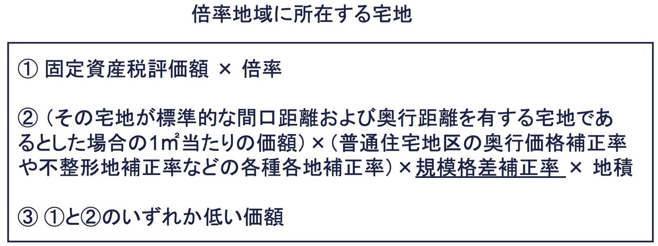 倍率地域に所在する宅地