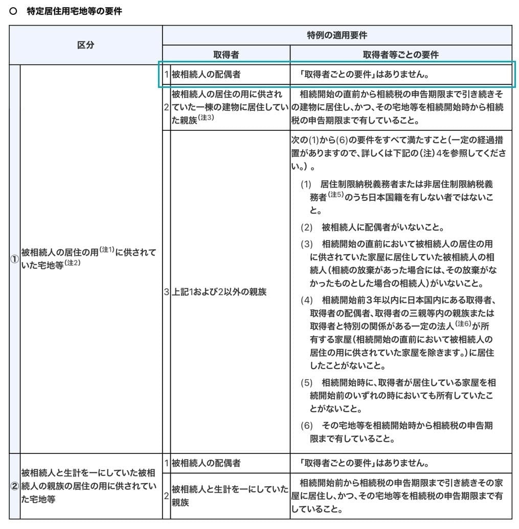 特定居住用宅地等の要件