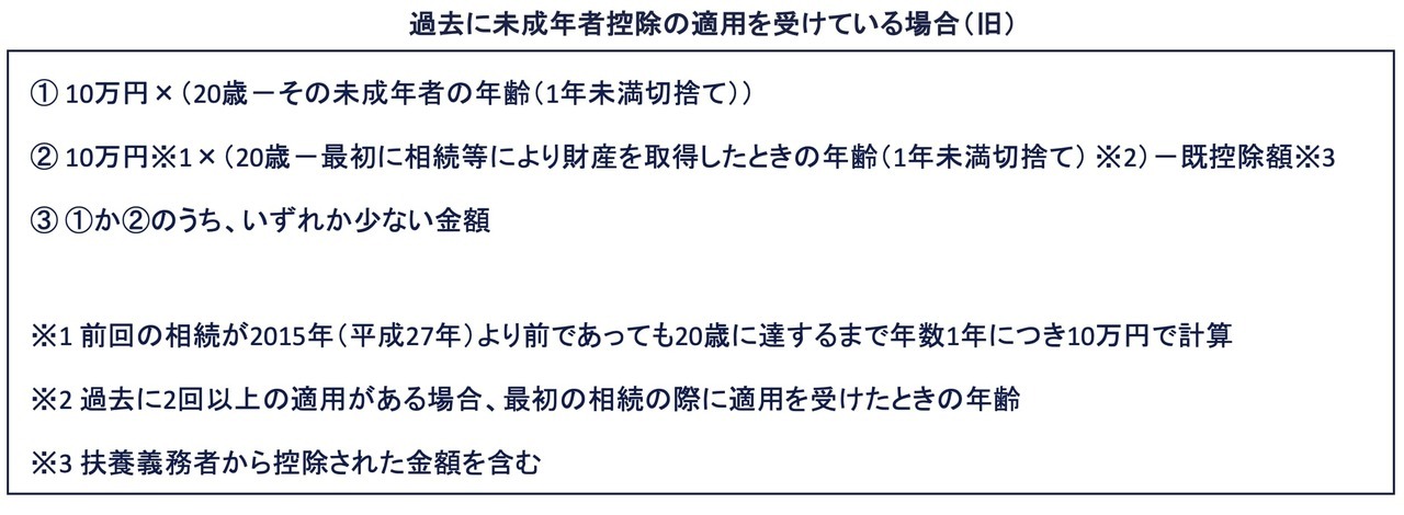 過去に未成年者控除の適用を受けている場合の計算式