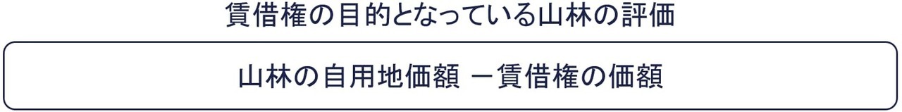 ➁賃借権が設定されている山林の評価