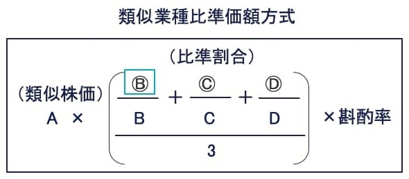 1つ目：評価会社の1株当たりの配当金額（Ⓑ）