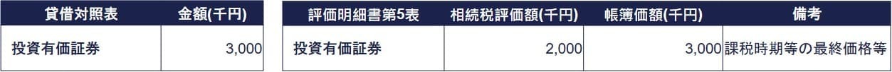 投資有価証券（うち上場株式）