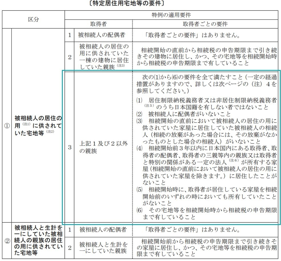 家なき子の要件