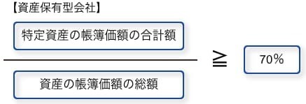 資産保有型会社