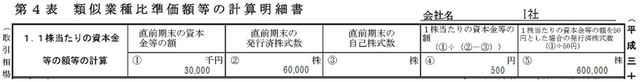 ① 1株当たりの資本金等の額の計算