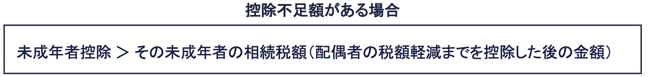 未成年者の相続税から控除しきれない場合、扶養義務者から控除できる