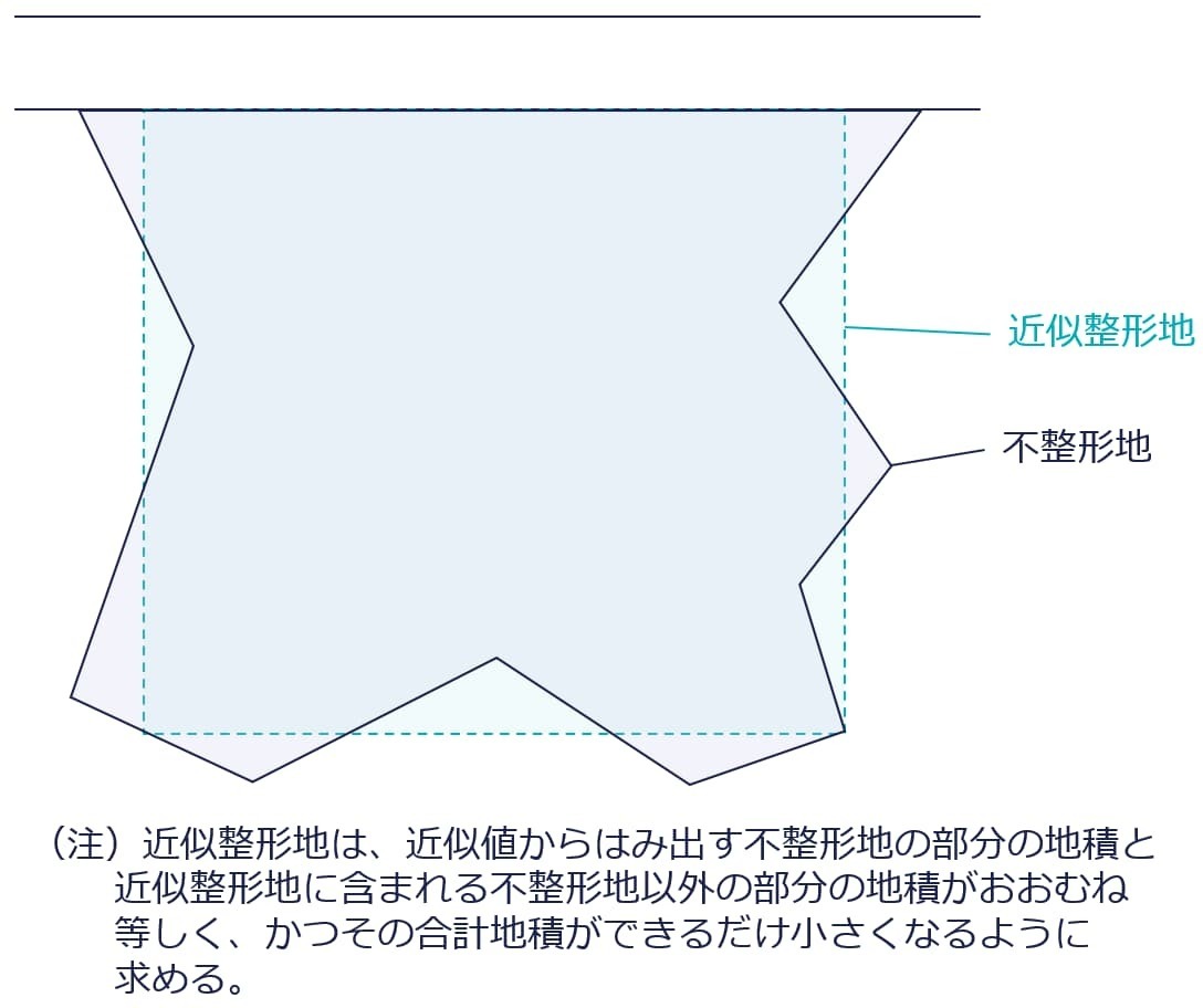 ③近似整形地をもととして評価する方法