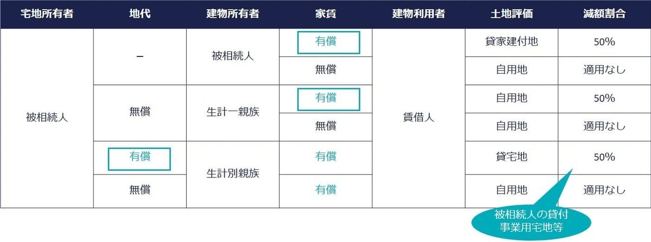 相当の対価を得て継続的に行われる事業であること