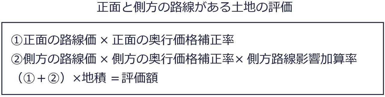 側方路線影響加算とは