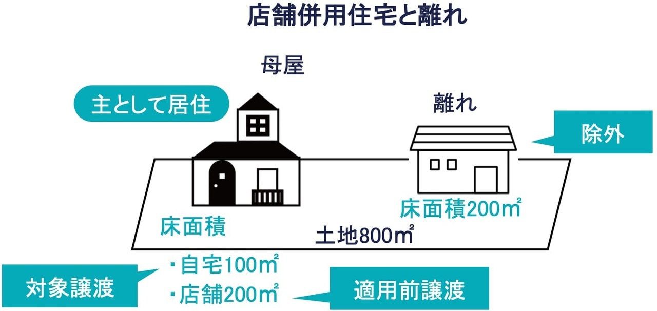 店舗併用住宅と離れ